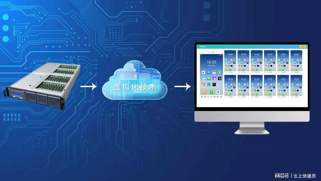 云端搬磚新利器 盤點三類最適合云手機托管的游戲及其深圳軟件開發(fā)趨勢